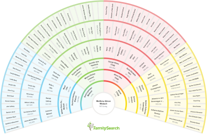 FamilySearch Fan Chart