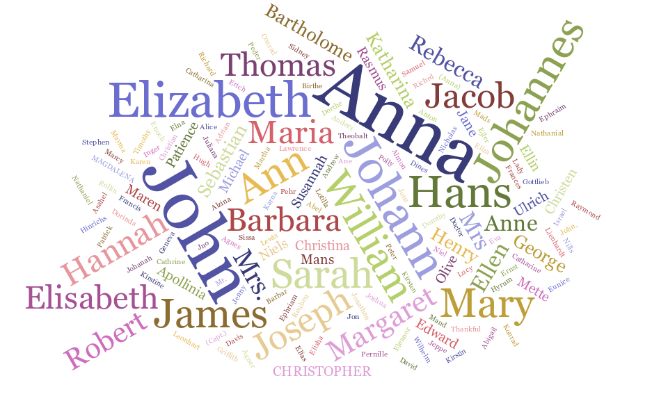 genealogy name cloud chart